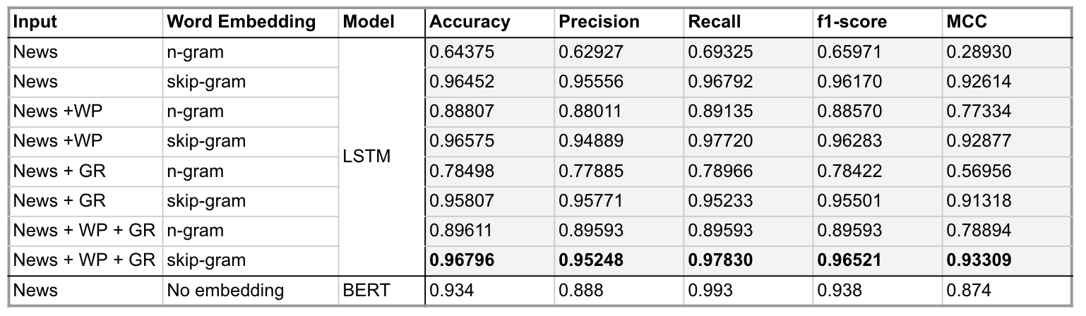 DL_result
