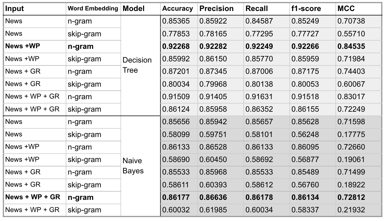 ML_result