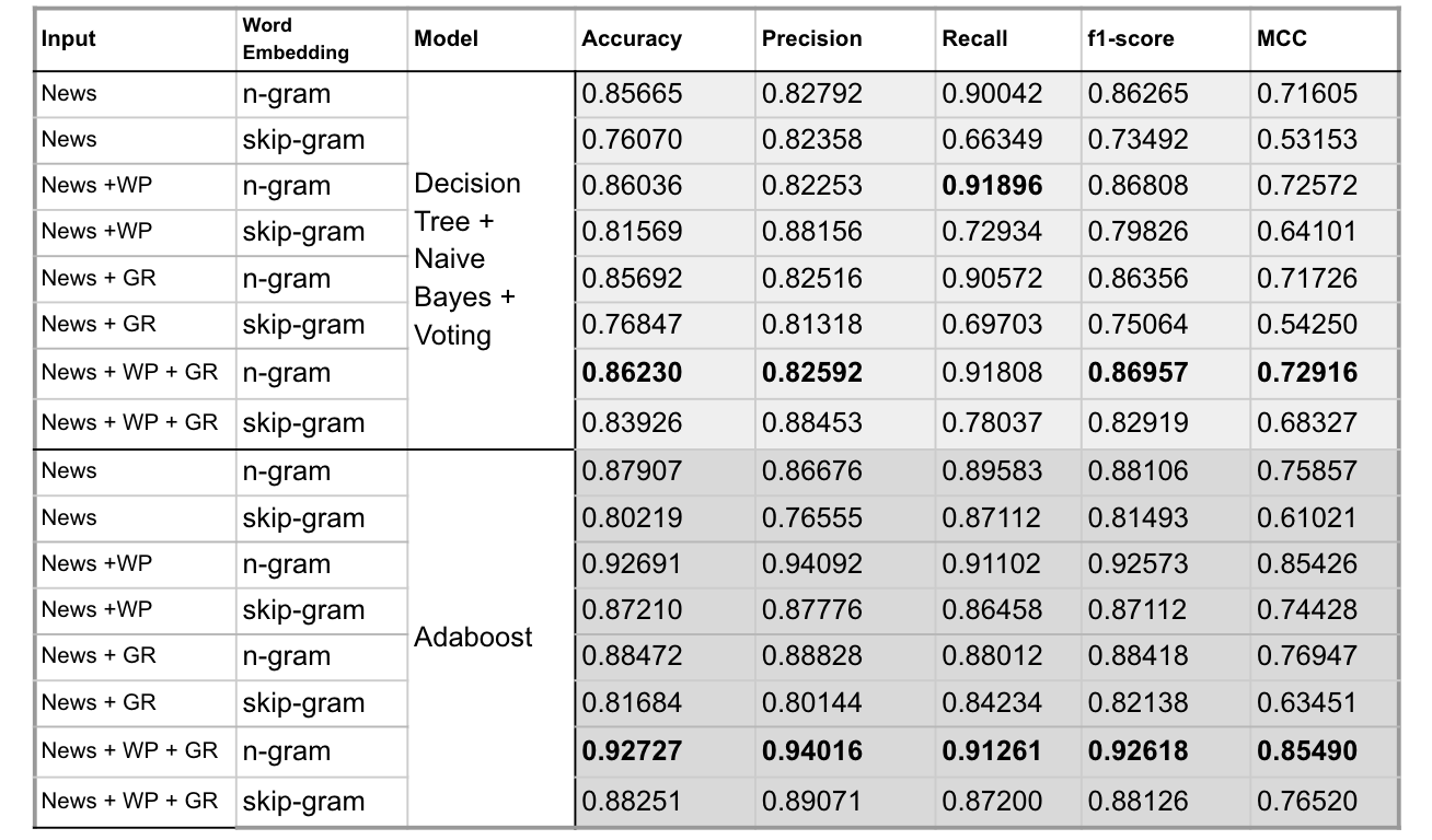 ensemble_result